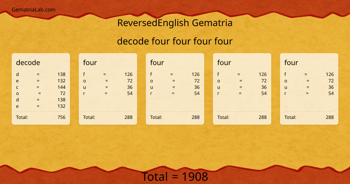 decode four four four four in reversedEnglish Gematria